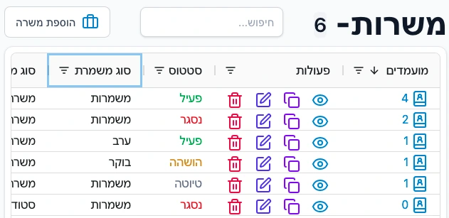 מסך ניהול משרות של החברה כולל טבלת משרות ופעולות עריכה